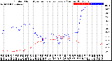 Milwaukee Weather Outdoor Humidity<br>vs Temperature<br>Every 5 Minutes