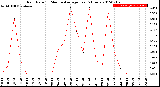 Milwaukee Weather Rain Rate<br>15 Minute Average<br>Past 6 Hours