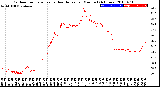 Milwaukee Weather Outdoor Temperature<br>vs Heat Index<br>per Minute<br>(24 Hours)