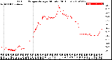 Milwaukee Weather Outdoor Temperature<br>per Minute<br>(24 Hours)