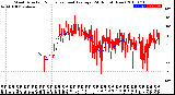 Milwaukee Weather Wind Direction<br>Normalized and Average<br>(24 Hours) (New)