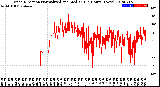 Milwaukee Weather Wind Direction<br>Normalized and Median<br>(24 Hours) (New)