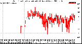 Milwaukee Weather Wind Direction<br>Normalized<br>(24 Hours) (New)