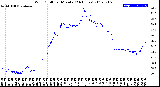 Milwaukee Weather Wind Chill<br>per Minute<br>(24 Hours)