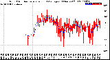 Milwaukee Weather Wind Direction<br>Normalized and Average<br>(24 Hours) (Old)