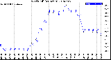 Milwaukee Weather Wind Chill<br>(24 Hours)