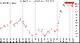 Milwaukee Weather Outdoor Humidity<br>(24 Hours)