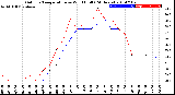 Milwaukee Weather Outdoor Temperature<br>vs Wind Chill<br>(24 Hours)