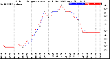 Milwaukee Weather Outdoor Temperature<br>vs Heat Index<br>(24 Hours)