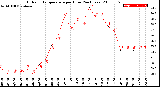 Milwaukee Weather Outdoor Temperature<br>per Hour<br>(24 Hours)