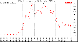 Milwaukee Weather THSW Index<br>per Hour<br>(24 Hours)