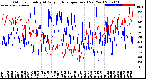 Milwaukee Weather Outdoor Humidity<br>At Daily High<br>Temperature<br>(Past Year)