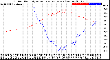 Milwaukee Weather Outdoor Humidity<br>vs Temperature<br>Every 5 Minutes