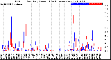 Milwaukee Weather Outdoor Rain<br>Daily Amount<br>(Past/Previous Year)