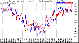 Milwaukee Weather Outdoor Temperature<br>Daily High<br>(Past/Previous Year)