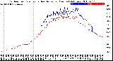 Milwaukee Weather Outdoor Temperature<br>vs Heat Index<br>per Minute<br>(24 Hours)