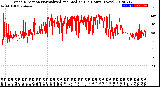 Milwaukee Weather Wind Direction<br>Normalized and Median<br>(24 Hours) (New)