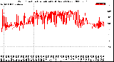 Milwaukee Weather Wind Direction<br>Normalized<br>(24 Hours) (New)