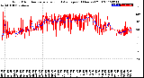 Milwaukee Weather Wind Direction<br>Normalized and Average<br>(24 Hours) (Old)