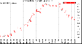 Milwaukee Weather Heat Index<br>(24 Hours)