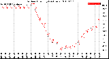 Milwaukee Weather Outdoor Humidity<br>(24 Hours)