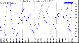 Milwaukee Weather Outdoor Humidity<br>Daily Low