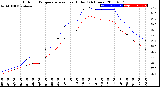 Milwaukee Weather Outdoor Temperature<br>vs Heat Index<br>(24 Hours)