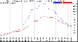 Milwaukee Weather Outdoor Temperature<br>vs THSW Index<br>per Hour<br>(24 Hours)