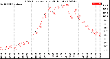 Milwaukee Weather THSW Index<br>per Hour<br>(24 Hours)