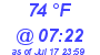 Milwaukee Weather Dewpoint High High Today