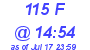 Milwaukee Weather THSW Index High Today