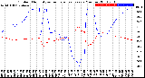 Milwaukee Weather Outdoor Humidity<br>vs Temperature<br>Every 5 Minutes