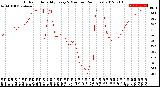 Milwaukee Weather Outdoor Humidity<br>Every 5 Minutes<br>(24 Hours)