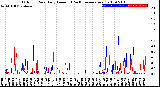 Milwaukee Weather Outdoor Rain<br>Daily Amount<br>(Past/Previous Year)