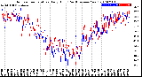 Milwaukee Weather Outdoor Temperature<br>Daily High<br>(Past/Previous Year)