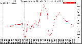 Milwaukee Weather Outdoor Temperature<br>per Minute<br>(24 Hours)