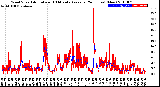 Milwaukee Weather Wind Speed<br>Actual and 10 Minute<br>Average<br>(24 Hours) (New)