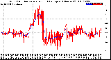 Milwaukee Weather Wind Direction<br>Normalized and Average<br>(24 Hours) (Old)