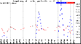 Milwaukee Weather Evapotranspiration<br>vs Rain per Day<br>(Inches)