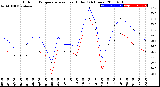 Milwaukee Weather Outdoor Temperature<br>vs Heat Index<br>(24 Hours)