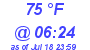 Milwaukee Weather Dewpoint High High Today