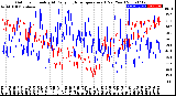 Milwaukee Weather Outdoor Humidity<br>At Daily High<br>Temperature<br>(Past Year)