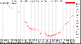 Milwaukee Weather Outdoor Humidity<br>Every 5 Minutes<br>(24 Hours)