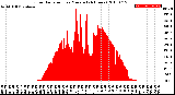 Milwaukee Weather Solar Radiation<br>per Minute<br>(24 Hours)