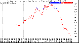 Milwaukee Weather Outdoor Temperature<br>vs Heat Index<br>per Minute<br>(24 Hours)