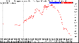 Milwaukee Weather Outdoor Temperature<br>vs Wind Chill<br>per Minute<br>(24 Hours)