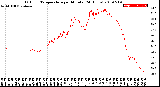 Milwaukee Weather Outdoor Temperature<br>per Minute<br>(24 Hours)