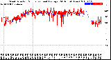 Milwaukee Weather Wind Direction<br>Normalized and Average<br>(24 Hours) (New)