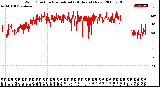 Milwaukee Weather Wind Direction<br>Normalized<br>(24 Hours) (New)