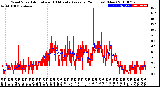 Milwaukee Weather Wind Speed<br>Actual and 10 Minute<br>Average<br>(24 Hours) (New)